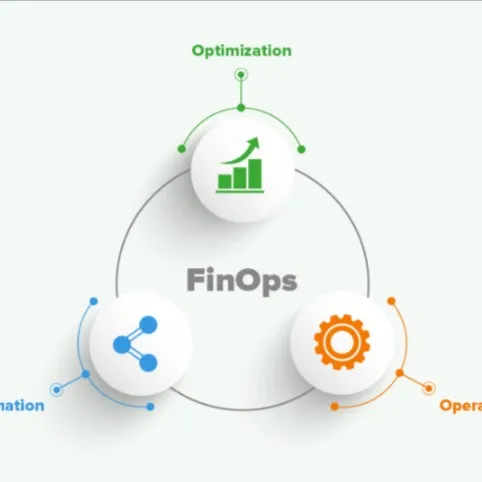 FinOps IL
